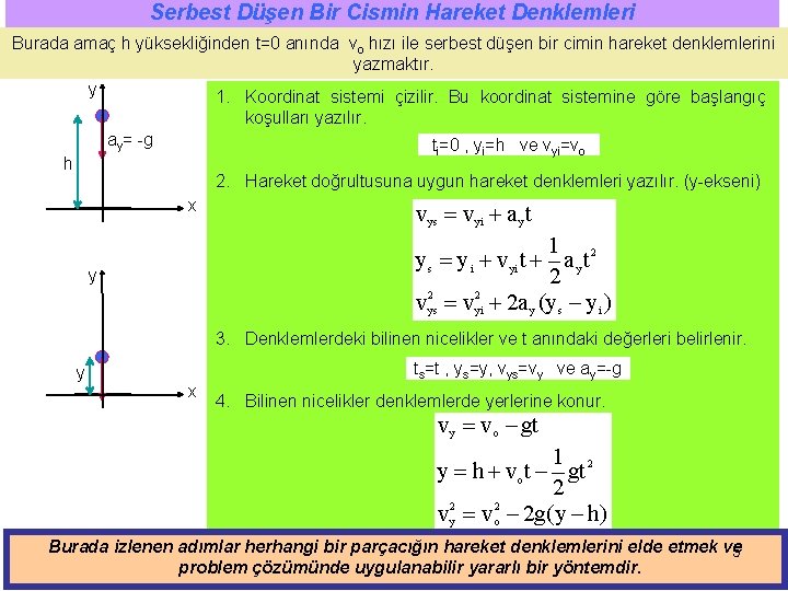 Serbest Düşen Bir Cismin Hareket Denklemleri Burada amaç h yüksekliğinden t=0 anında vo hızı