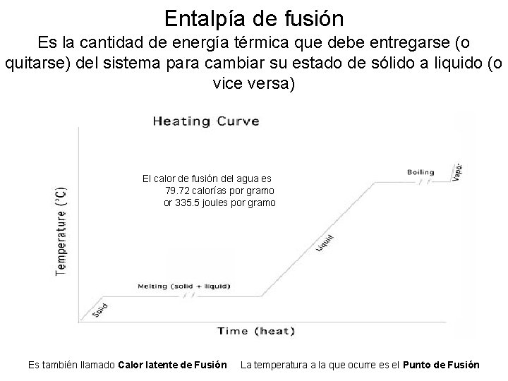 Entalpía de fusión Es la cantidad de energía térmica que debe entregarse (o quitarse)