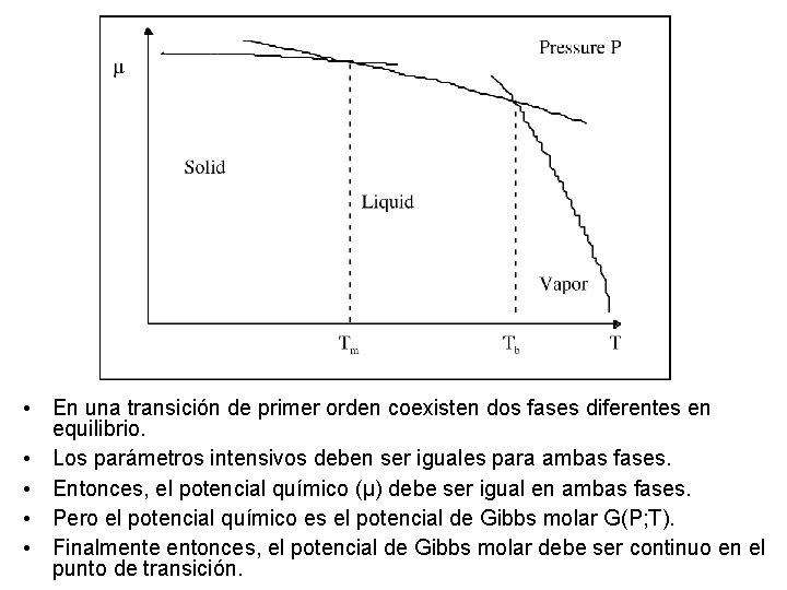  • En una transición de primer orden coexisten dos fases diferentes en equilibrio.