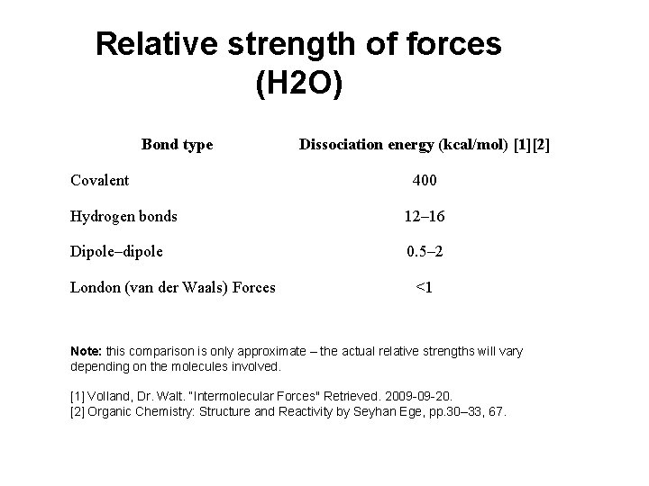 Relative strength of forces (H 2 O) Bond type Covalent Dissociation energy (kcal/mol) [1][2]