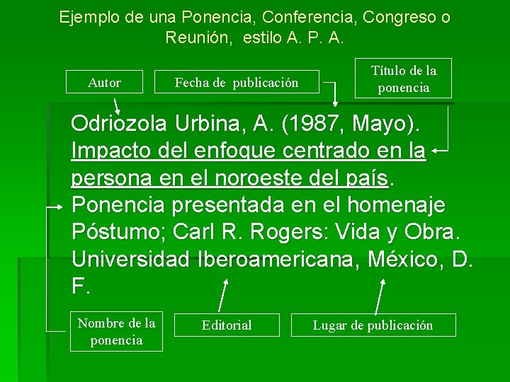 Ejemplo de una Ponencia, Conferencia, Congreso o Reunión, estilo A. P. A. Autor Fecha