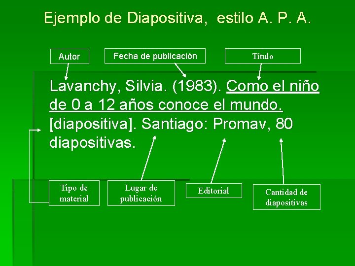 Ejemplo de Diapositiva, estilo A. P. A. Autor Fecha de publicación Título Lavanchy, Silvia.