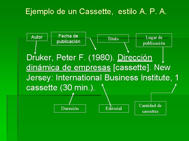 Ejemplo de un Cassette, estilo A. P. A. Autor Fecha de publicación Título Lugar