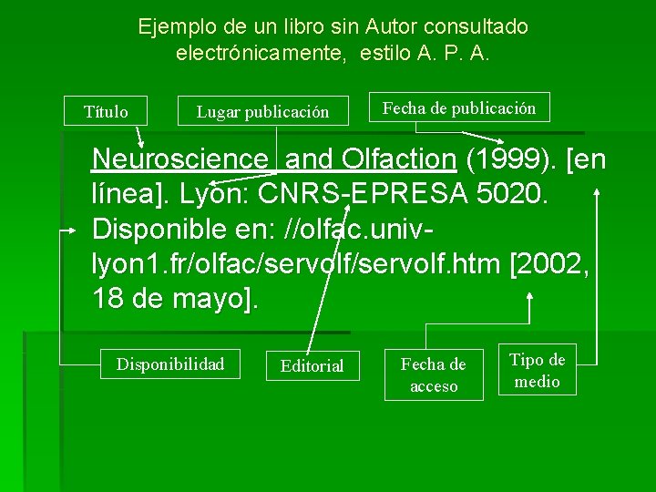 Ejemplo de un libro sin Autor consultado electrónicamente, estilo A. P. A. Título Lugar