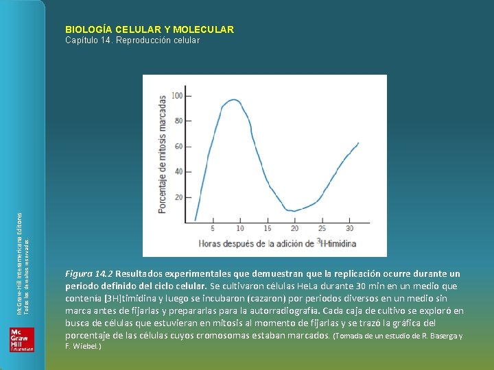 BIOLOGÍA CELULAR Y MOLECULAR Todos los derechos reservados. Mc. Graw-Hill Interamericana Editores Capítulo 14.