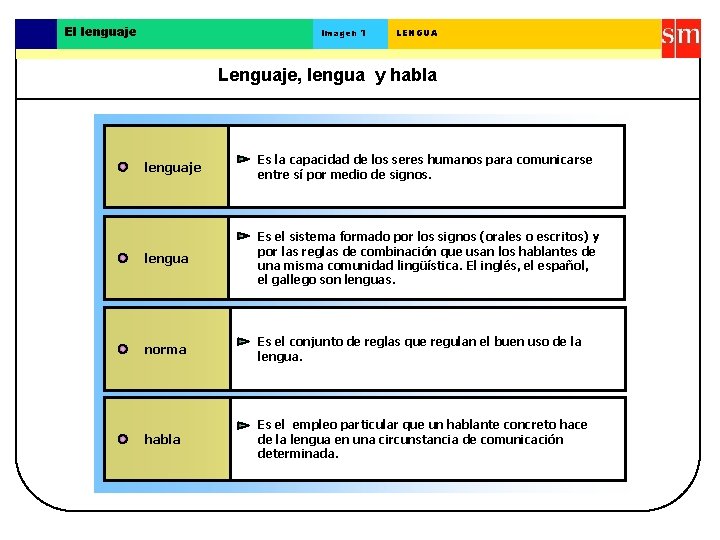 El lenguaje Imagen 1 LENGUA Lenguaje, lengua y habla lenguaje Es la capacidad de