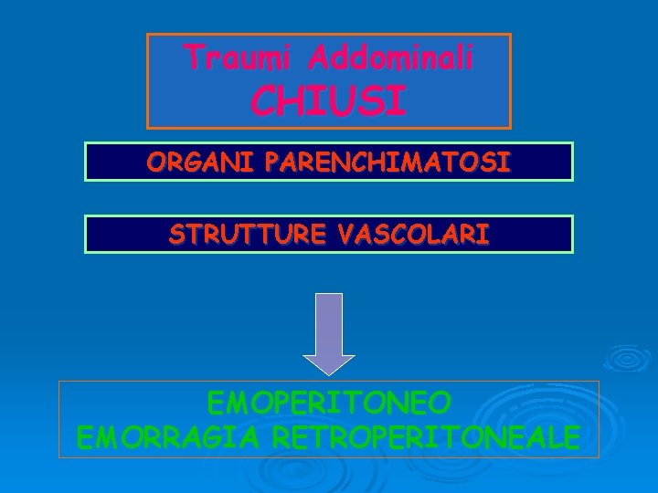 Traumi Addominali CHIUSI ORGANI PARENCHIMATOSI STRUTTURE VASCOLARI EMOPERITONEO EMORRAGIA RETROPERITONEALE 