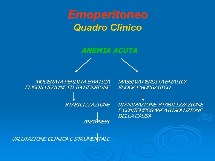 Emoperitoneo Quadro Clinico ANEMIA ACUTA MODERATA PERDITA EMATICA EMODILUIZIONE ED IPOTENSIONE STABILIZZAZIONE ANAMNESI VALUTAZIONE