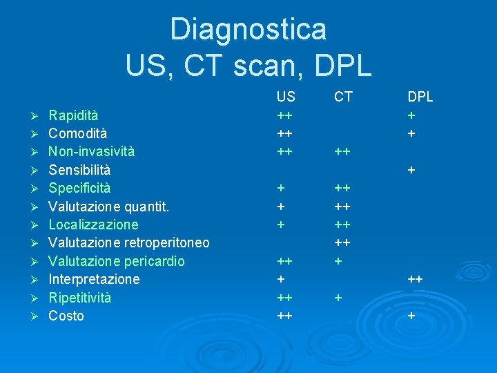 Diagnostica US, CT scan, DPL Ø Ø Ø Rapidità Comodità Non-invasività Sensibilità Specificità Valutazione