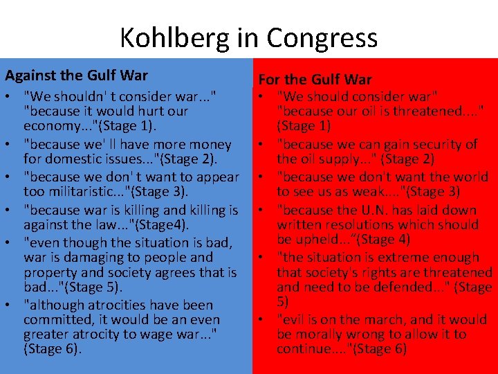 Kohlberg in Congress Against the Gulf War • "We shouldn' t consider war. .