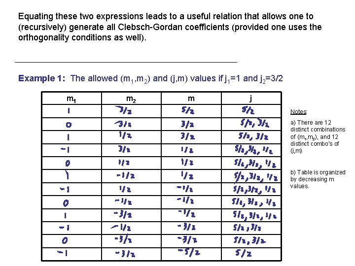 Equating these two expressions leads to a useful relation that allows one to (recursively)