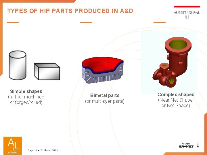 TYPES OF HIP PARTS PRODUCED IN A&D Simple shapes (further machined or forged/rolled) Page