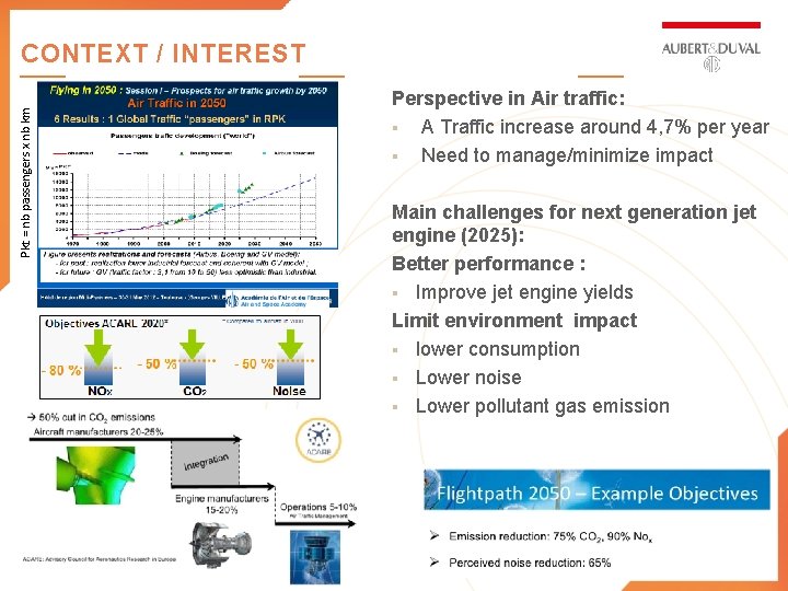 CONTEXT / INTEREST Pkt = nb passengers x nb km Perspective in Air traffic: