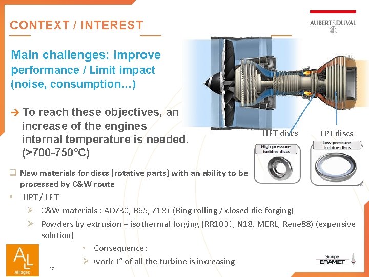 CONTEXT / INTEREST Main challenges: improve performance / Limit impact (noise, consumption…) è To
