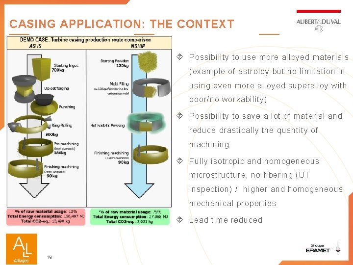 CASING APPLICATION: THE CONTEXT ´ Possibility to use more alloyed materials (example of astroloy