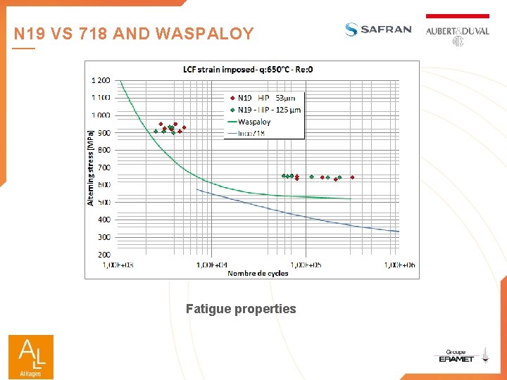 N 19 VS 718 AND WASPALOY Fatigue properties 