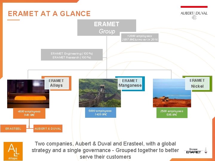 ERAMET AT A GLANCE ERAMET Group 12800 employees 2897 M€ turnover in 2016 ERAMET