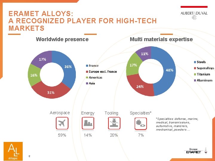 ERAMET ALLOYS: A RECOGNIZED PLAYER FOR HIGH-TECH MARKETS Worldwide presence Aerospace Energy Multi materials