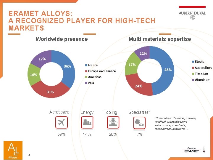 ERAMET ALLOYS: A RECOGNIZED PLAYER FOR HIGH-TECH MARKETS Worldwide presence Aerospace Energy Multi materials