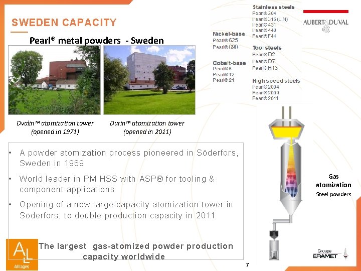 SWEDEN CAPACITY Pearl® metal powders - Sweden Dvalin™ atomization tower (opened in 1971) Durin™