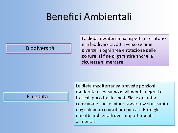 Benefici Ambientali Biodiversità Frugalità La dieta mediterranea rispetta il territorio e la biodiversità, attraverso