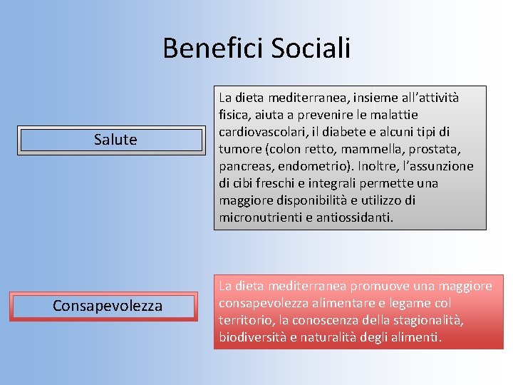 Benefici Sociali Salute Consapevolezza La dieta mediterranea, insieme all’attività fisica, aiuta a prevenire le