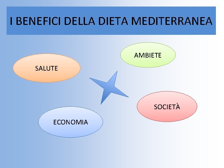 I BENEFICI DELLA DIETA MEDITERRANEA AMBIETE SALUTE SOCIETÀ ECONOMIA 