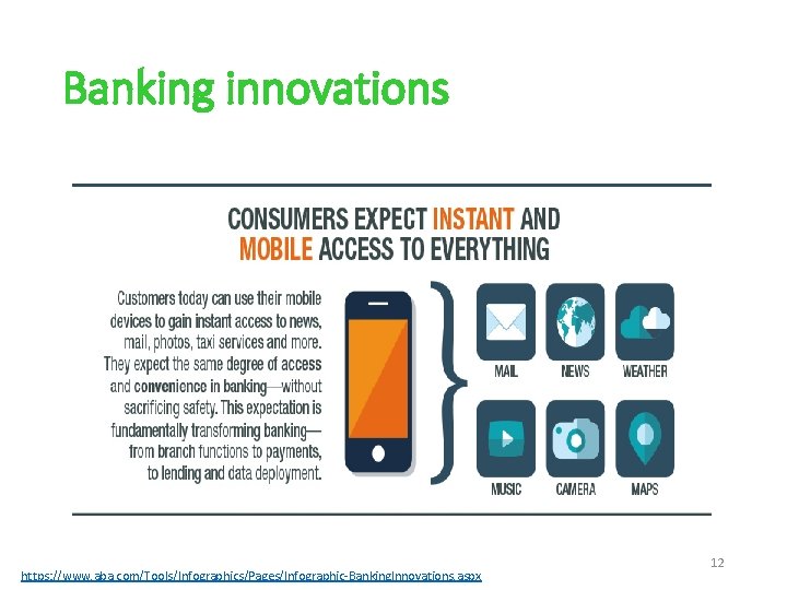 Banking innovations https: //www. aba. com/Tools/Infographics/Pages/Infographic-Banking. Innovations. aspx 12 