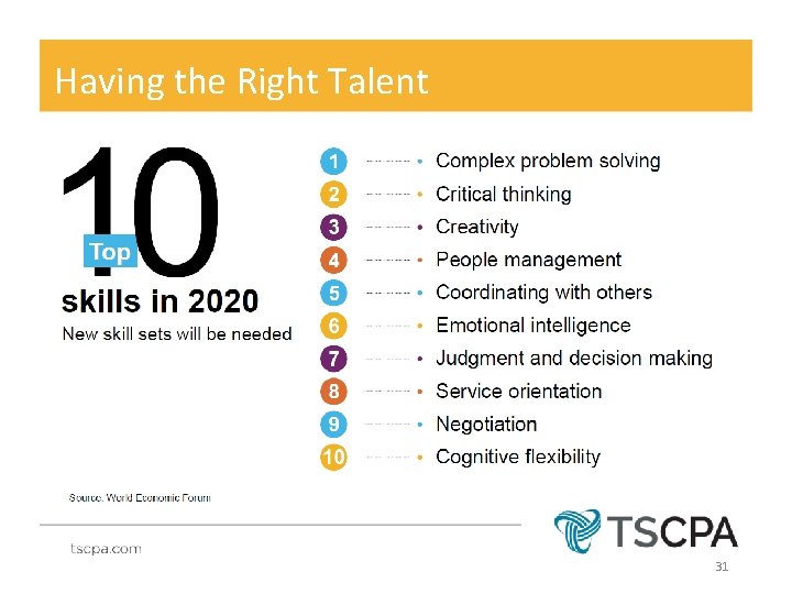 Having the Right Talent 31 