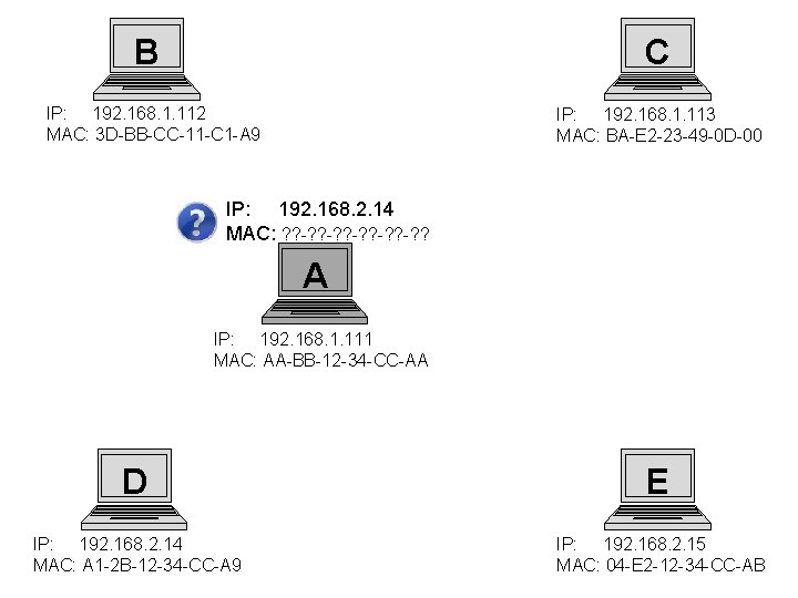 B C IP: 192. 168. 1. 112 MAC: 3 D-BB-CC-11 -C 1 -A 9