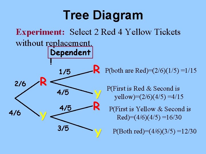 Tree Diagram Experiment: Select 2 Red 4 Yellow Tickets without replacement. Dependent ! 2/6