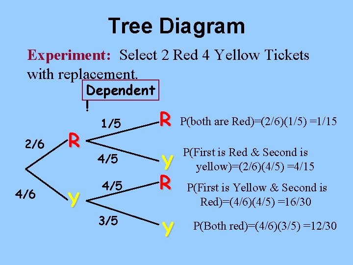 Tree Diagram Experiment: Select 2 Red 4 Yellow Tickets with replacement. Dependent ! 2/6