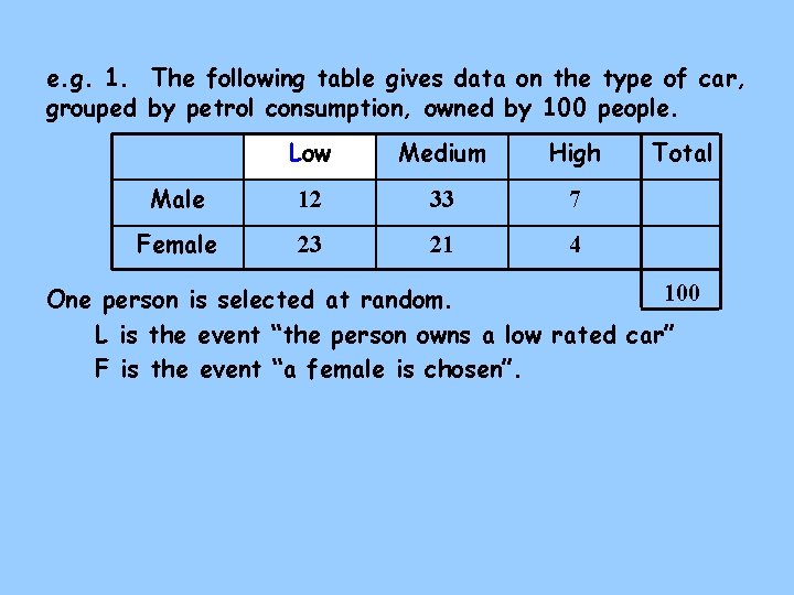 e. g. 1. The following table gives data on the type of car, grouped