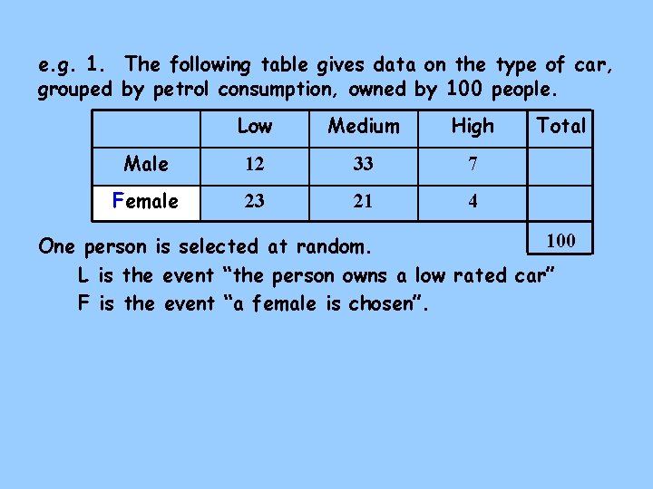 e. g. 1. The following table gives data on the type of car, grouped