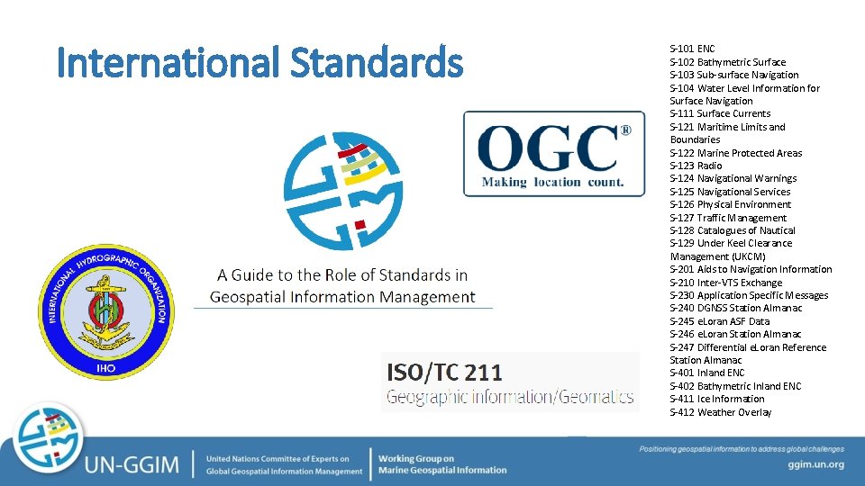 International Standards S-101 ENC S-102 Bathymetric Surface S-103 Sub-surface Navigation S-104 Water Level Information