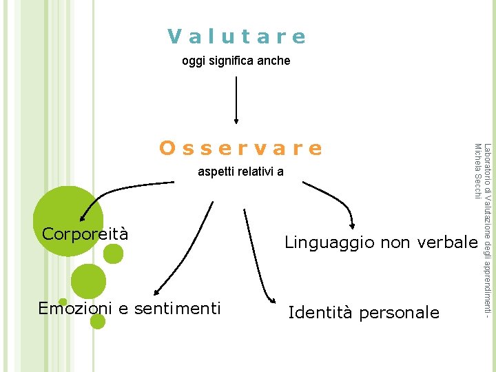 Valutare oggi significa anche aspetti relativi a Laboratorio di Valutazione degli apprendimenti Michela Secchi