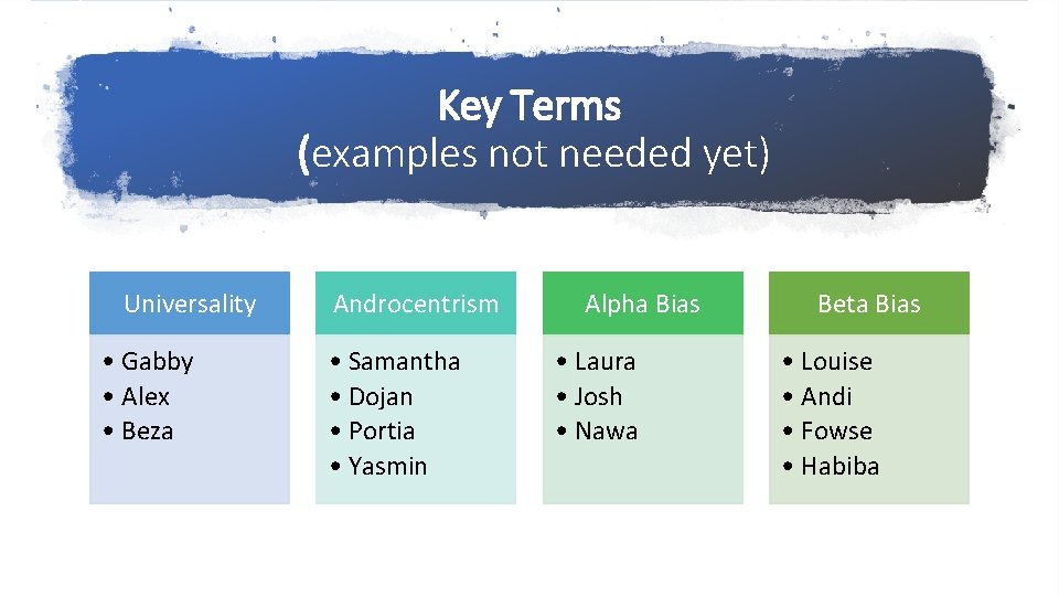 Key Terms (examples not needed yet) Universality • Gabby • Alex • Beza Androcentrism