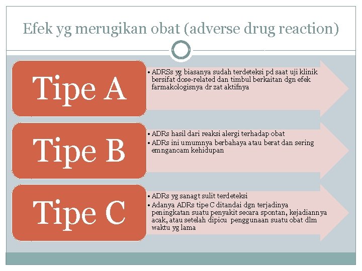 Efek yg merugikan obat (adverse drug reaction) Tipe A • ADRSs yg biasanya sudah