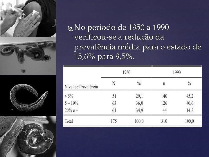  No período de 1950 a 1990 verificou-se a redução da prevalência média para