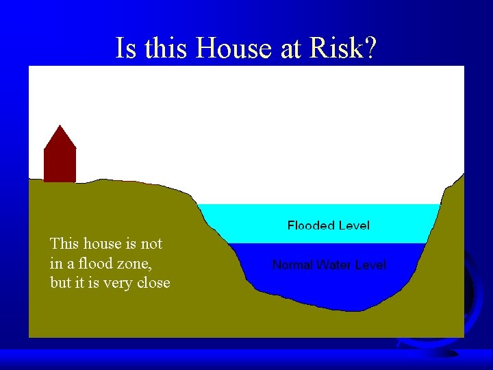 Is this House at Risk? This house is not in a flood zone, but