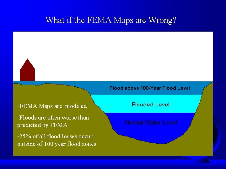 What if the FEMA Maps are Wrong? -FEMA Maps are modeled -Floods are often