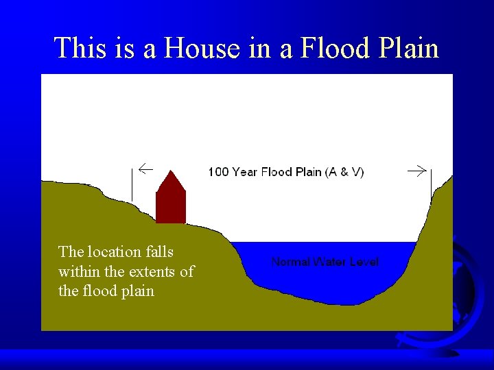 This is a House in a Flood Plain The location falls within the extents