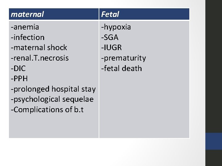 maternal -anemia -infection -maternal shock -renal. T. necrosis -DIC -PPH -prolonged hospital stay -psychological