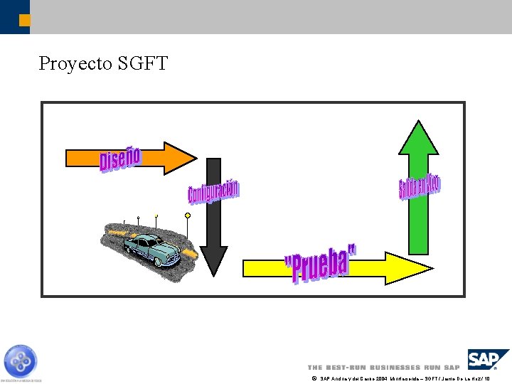 Proyecto SGFT ã SAP Andina y del Caribe 2004, Min. Hacienda – SGFT /