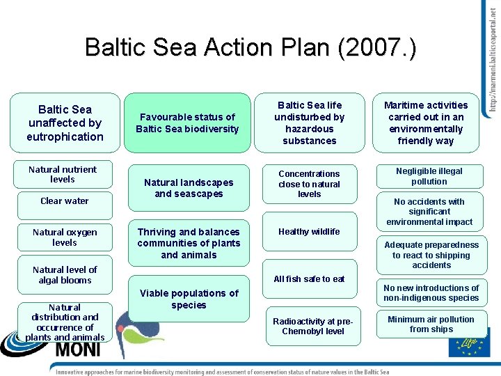 Baltic Sea Action Plan (2007. ) Baltic Sea unaffected by eutrophication Natural nutrient levels