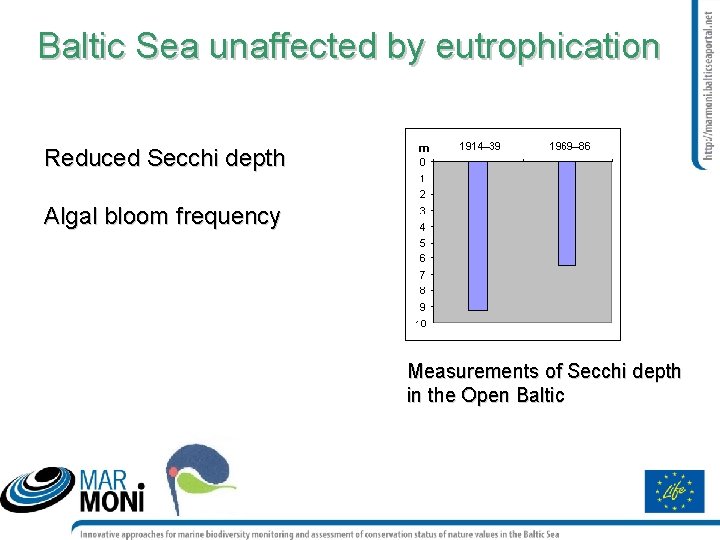 Baltic Sea unaffected by eutrophication Reduced Secchi depth Algal bloom frequency Measurements of Secchi