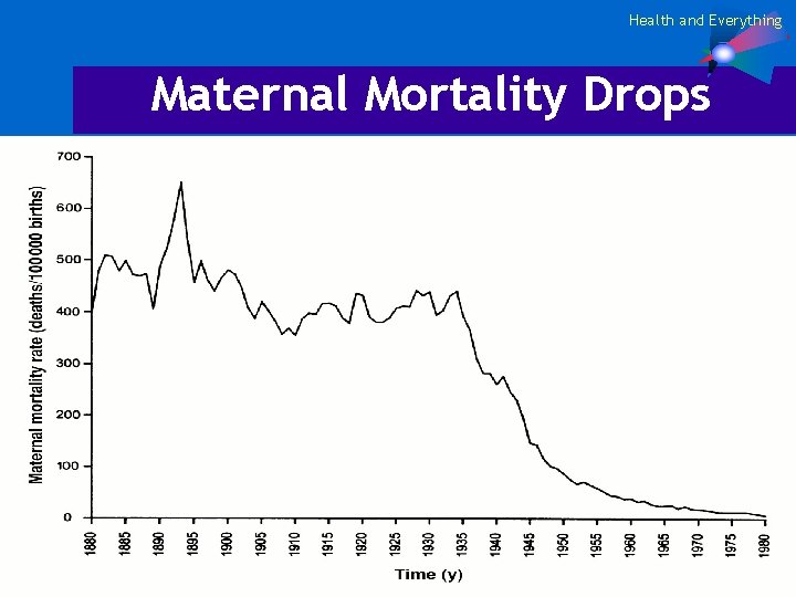 Health and Everything Maternal Mortality Drops 