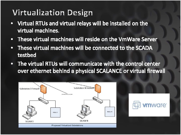 Virtualization Design • Virtual RTUs and virtual relays will be installed on the virtual