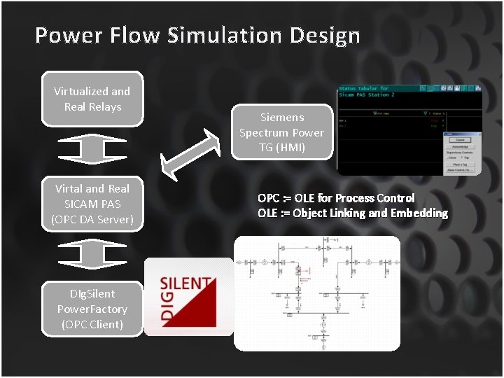 Power Flow Simulation Design Virtualized and Real Relays Virtal and Real SICAM PAS (OPC