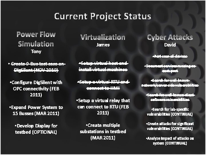 Current Project Status James Tony David • Port scan all devices • Create 9